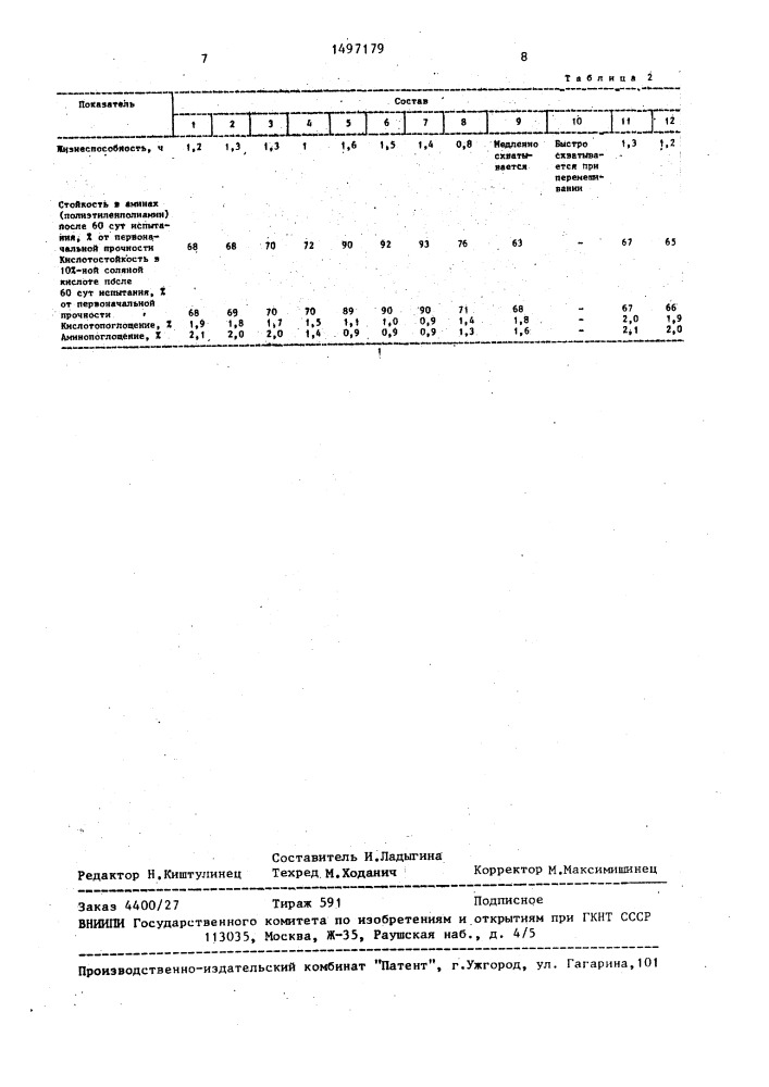 Полимерсиликатная композиция для изготовления кислотостойкого раствора (патент 1497179)
