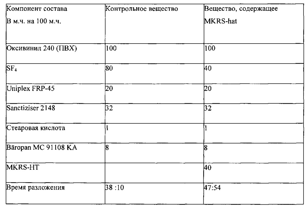 Новое неорганическое, не содержащее галогенов огнезащитное средство на основе химически модифицированного рекарбонизированного красного шлама (патент 2645529)