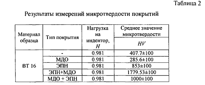 Способ нанесения покрытий на обработанные поверхности изделий из титана и его сплавов (патент 2567417)