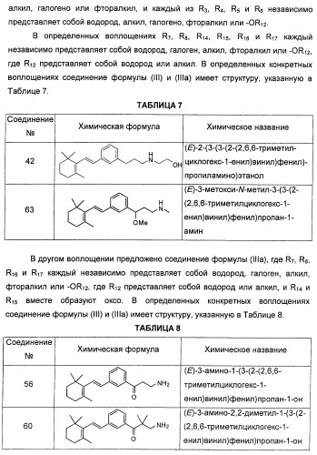 Соединения, представляющие собой стиролильные производные, для лечения офтальмических заболеваний и расстройств (патент 2494089)