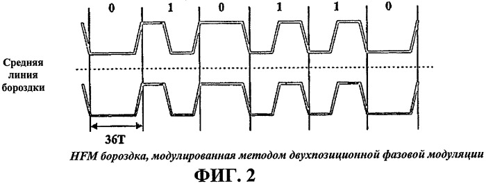 Способ управления информацией для защиты от копирования на носителе записи, носитель записи с информацией для защиты от копирования записанного на нем содержимого, способ и устройство записи/воспроизведения носителя записи (патент 2328778)