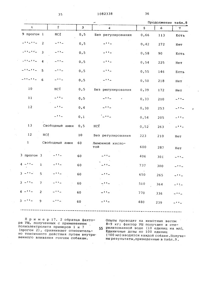 Способ выделения специфического фактора уш (патент 1082338)