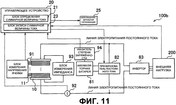 Комплекс топливного элемента и способ управления им (патент 2531504)