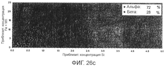 Гомогенизация и термическая обработка отливаемого металла (патент 2424869)