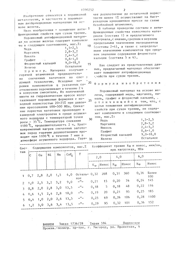 Порошковый материал на основе железа (патент 1390252)