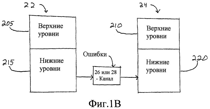 Структура декодера для оптимизированного управления обработкой ошибок в потоковой передаче мультимедийных данных (патент 2374787)