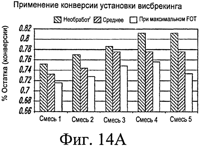 Применение инструментальных средств анализа установки висбрекинга для оптимизации рабочих характеристик (патент 2562763)