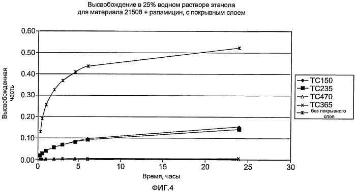 Устройство для локальной и/или регионарной доставки с применением жидких составов терапевтически активных веществ (патент 2513153)