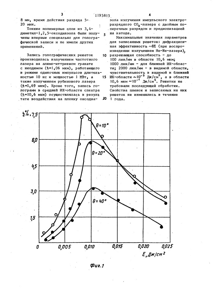 Материал для записи голограмм из полимера (патент 1195815)