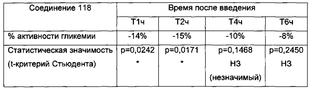 Производное имидазопиридина, используемое для лечения сахарного диабета (патент 2648242)