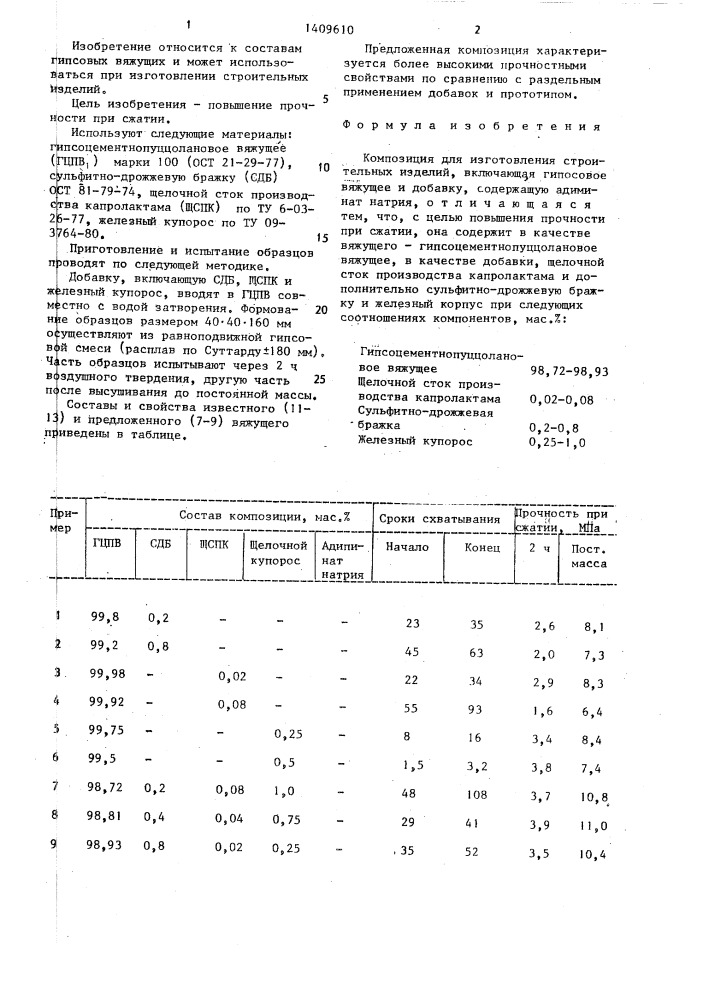 Композиция для изготовления строительных изделий (патент 1409610)