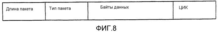 Устройство и способ для реализации интерфейса с высокой скоростью передачи данных (патент 2337497)