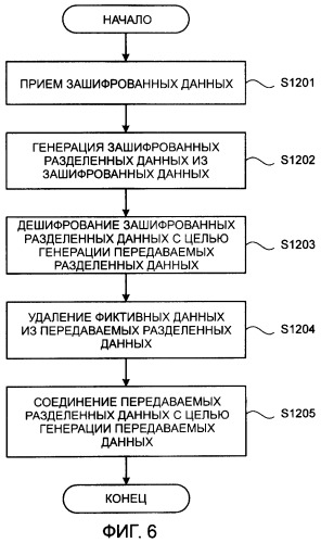 Система связи и способ связи (патент 2410842)
