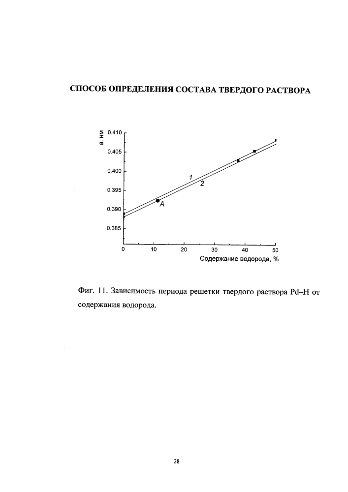 Способ определения состава твердого раствора (патент 2597935)