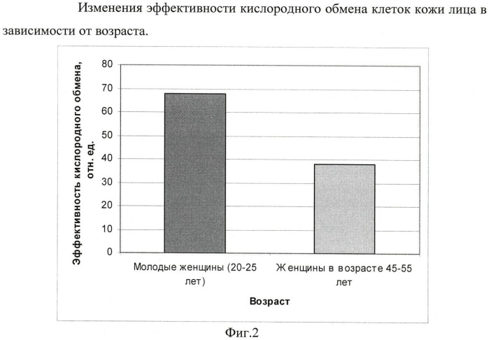 Способ лазерофореза биологически активных веществ (патент 2456035)