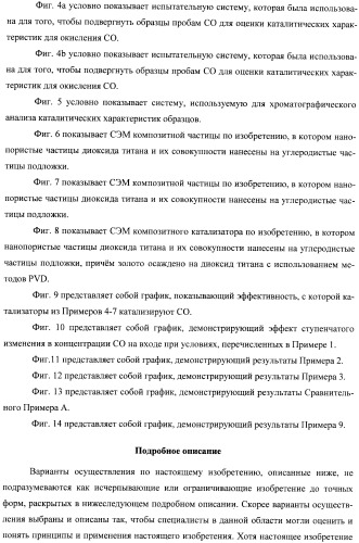 Гетерогенная композитная углеродистая каталитическая система и способ, использующий каталитически активное золото (патент 2372985)