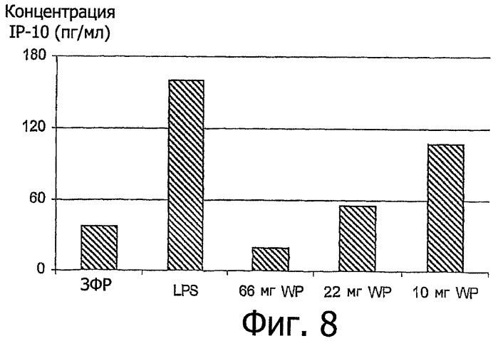 Селективная модуляция хемокинов (патент 2446809)