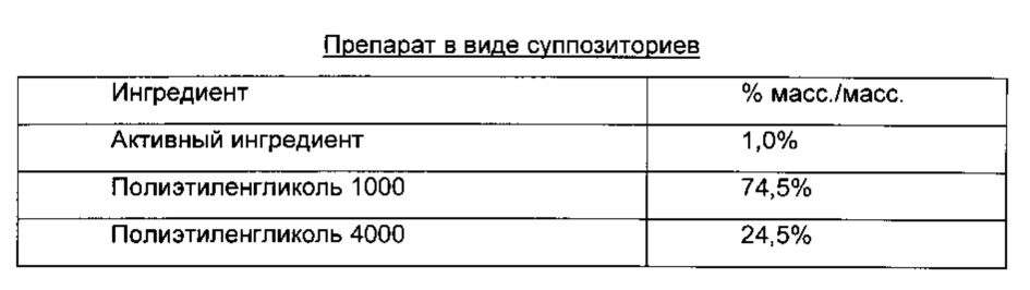 Соединения пиридазинамида и их применение в качестве ингибиторов тирозинкиназы селезенки (syk) (патент 2627661)