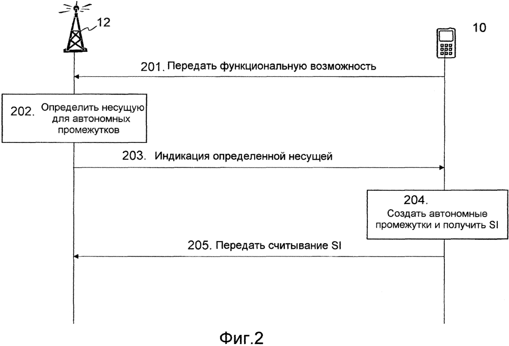 Пользовательское оборудование, сетевой узел, второй сетевой узел и способы, осуществленные в них (патент 2607241)