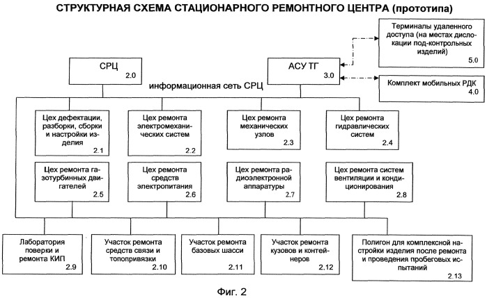 Многофункциональный центр технического обслуживания и ремонта (мцтр) (патент 2548693)