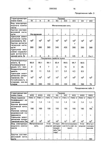 Ткань для особо чистых помещений (патент 2000362)
