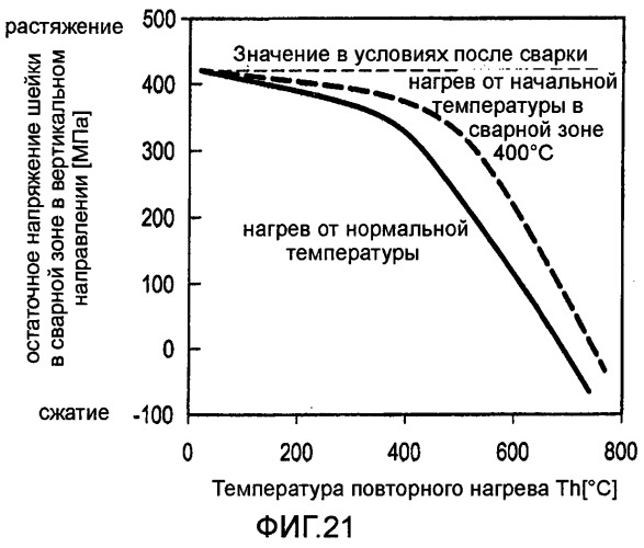 Способ повторного нагрева сварной зоны рельсов (патент 2545855)