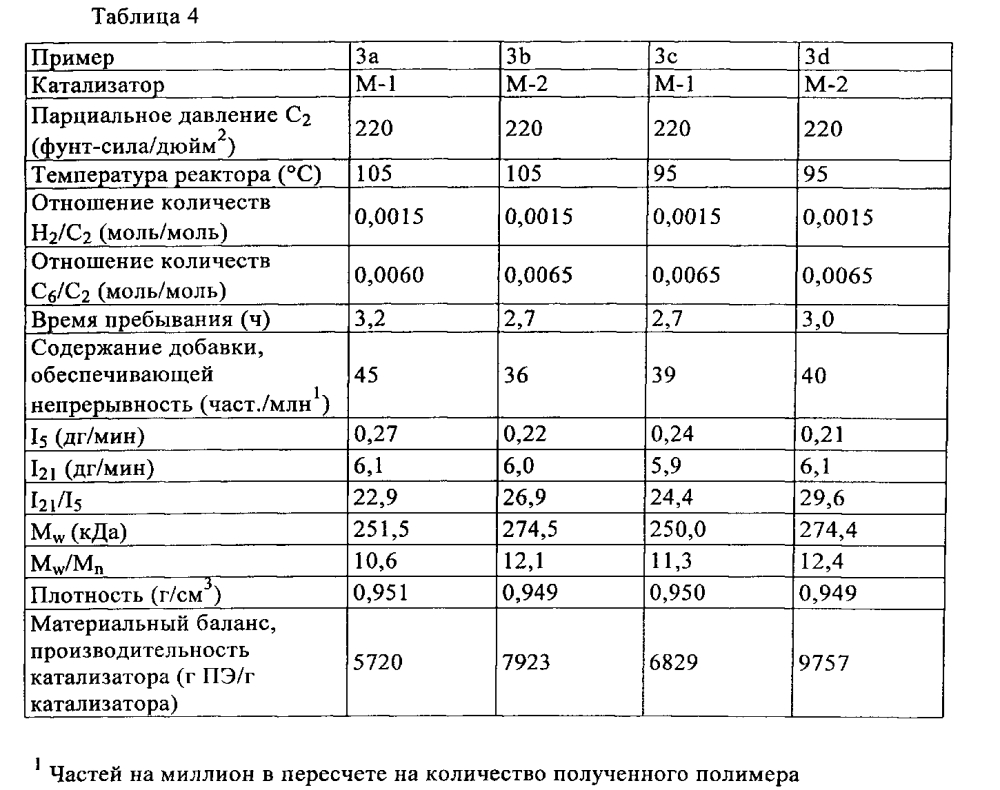 Полученные распылительной сушкой каталитические композиции и способы полимеризации, в которых они применяются (патент 2598023)