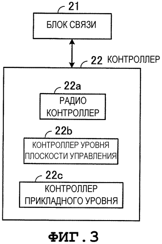 Радиотерминал, система радиосвязи и способ радиосвязи (патент 2572612)