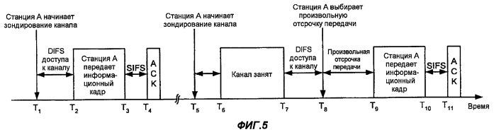 Усовершенствование энергосбережения для беспроводной связи (патент 2421924)