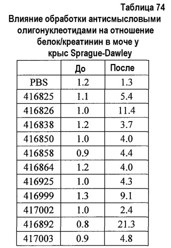 Модуляция экспрессии фактора 11 (патент 2535964)