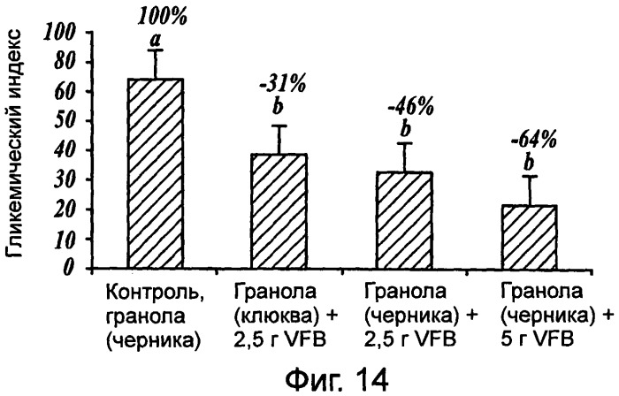 Композиция диетических волокон, включающая в себя глюкоманнан, ксантановую смолу, альгинат и липид (патент 2473245)