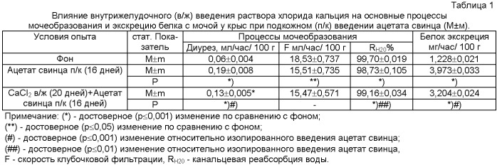 Способ уменьшения нефротоксичности ацетата свинца (патент 2461072)