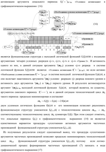 Способ формирования аргументов аналоговых сигналов частичных произведений [ni]&amp;[mj]f(h) cd аргументов множимого &#177;[mj]f(2n) и аргументов множителя &#177;[ni]f(2n) - &quot;дополнительный код&quot; в пирамидальном умножителе f ( cd ) для последующего логического дешифрирования f1(cd ) и формирования результирующей суммы &#177;[s ]f(2n) - &quot;дополнительный код&quot; (варианты русской логики) (патент 2481614)