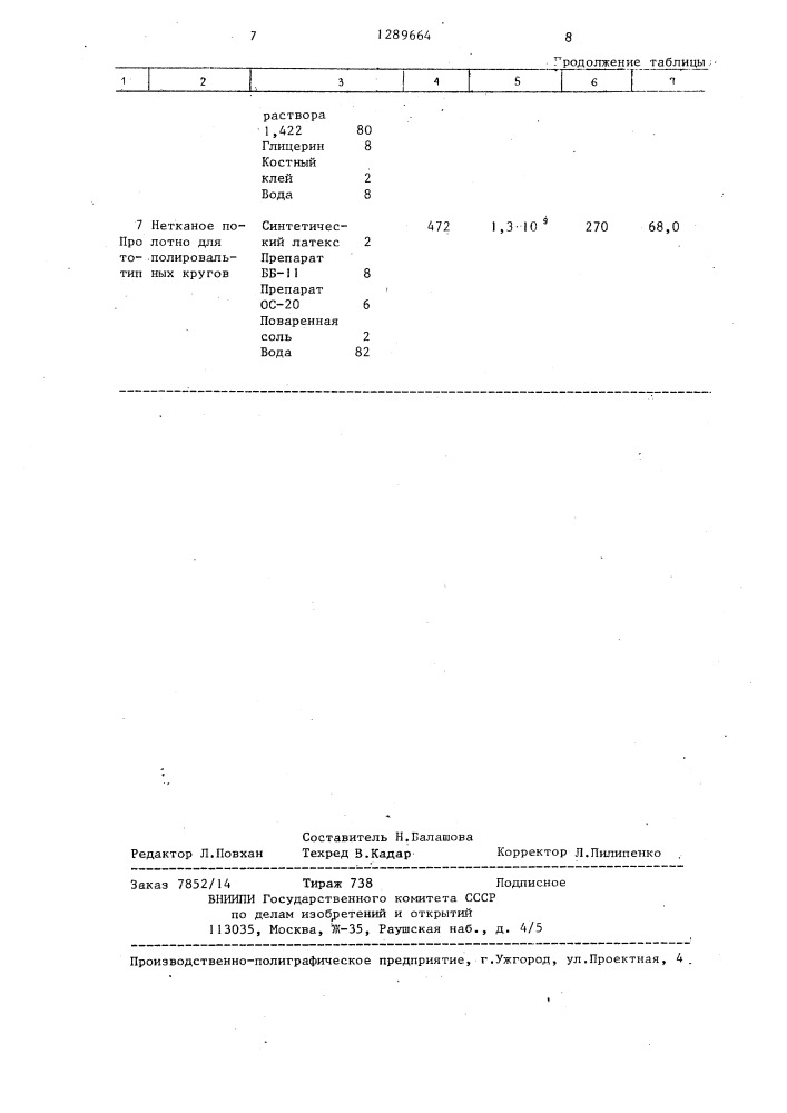 Пропиточный состав полировальника на текстильной основе (патент 1289664)