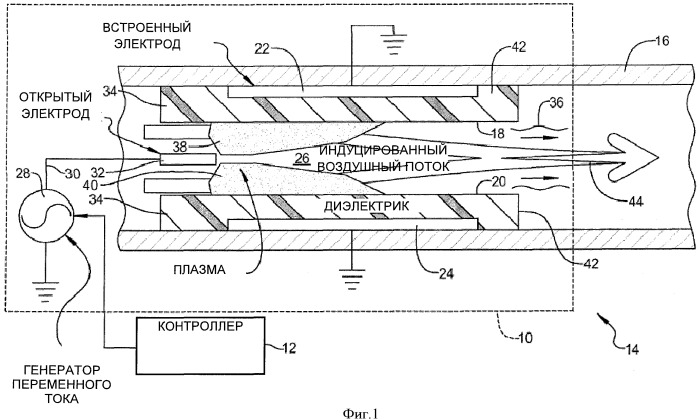 Нагнетательное насосное устройство с диэлектрическим барьером и способ формирования такого устройства (патент 2516002)