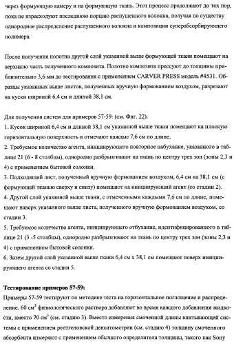 Впитывающие изделия, содержащие впитывающие материалы, проявляющие свойства отбухания/ вторичного набухания (патент 2490029)