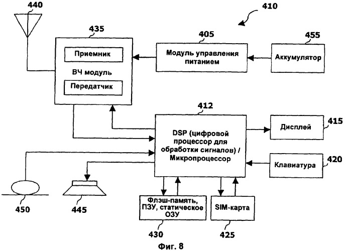 Способ установления соединения по запросу уровня управления радиоресурсами (rrc) и устройство для подвижной системы связи (патент 2338320)