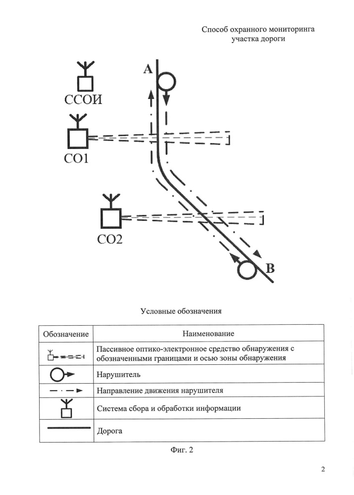 Способ охранного мониторинга участка дороги (патент 2645204)