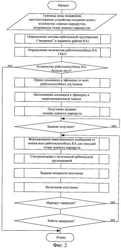 Способ и устройство создания преднамеренных помех (патент 2543078)