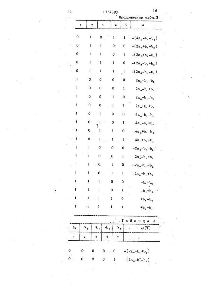 Цифровой фильтр (патент 1354393)