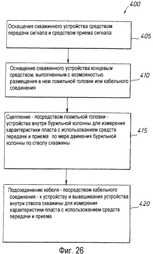 Каротаж в процессе спускоподъемных операций с помощью модифицированного трубчатого элемента (патент 2332565)