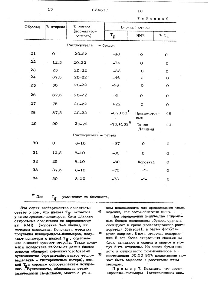 Способ получения карбоцепных сополимеров (патент 624577)