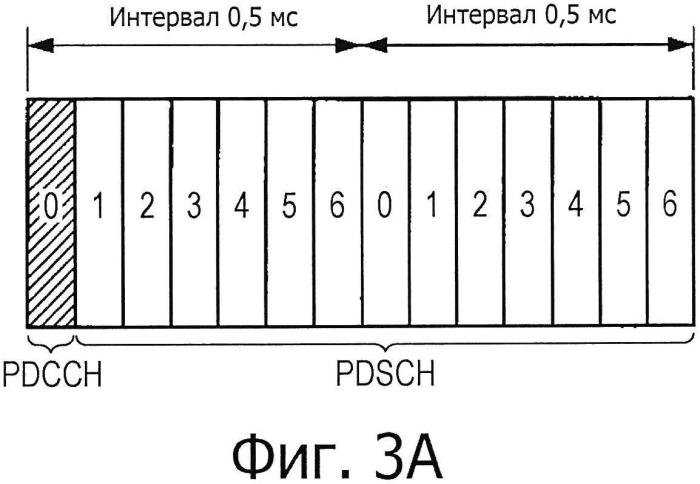 Устройство связи, способ связи и система связи и базовая станция (патент 2589041)