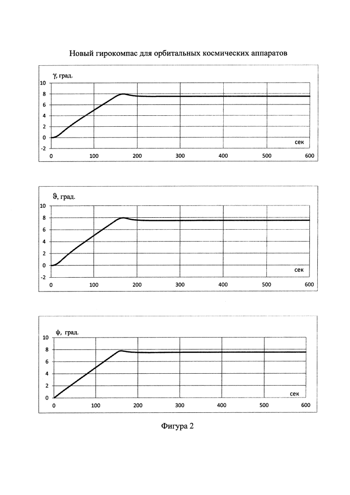 Гирокомпас для орбитальных космических аппаратов (патент 2597018)
