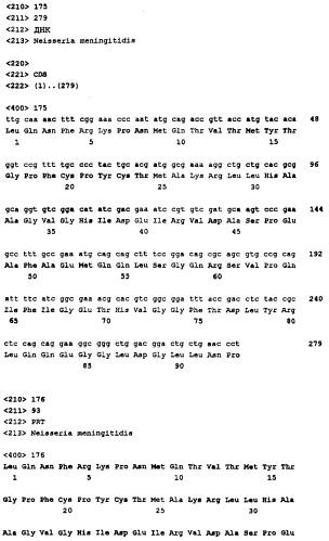 Пептид со свойствами антигена neisseria meningitidis, кодирующий его полинуклеотид, вакцина для лечения или предотвращения заболеваний или состояний, вызванных neisseria meningitidis, (варианты), антитело, связывающееся с указанным пептидом (патент 2252224)