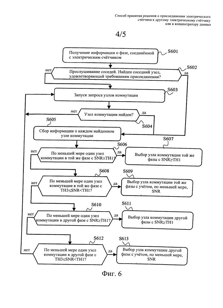 Способ принятия решения о присоединении электрического счетчика к другому электрическому счетчику или к концетратору данных (патент 2664408)
