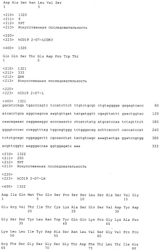 Pscaxcd3, cd19xcd3, c-metxcd3, эндосиалинxcd3, epcamxcd3, igf-1rxcd3 или fap-альфаxcd3 биспецифическое одноцепочечное антитело с межвидовой специфичностью (патент 2547600)