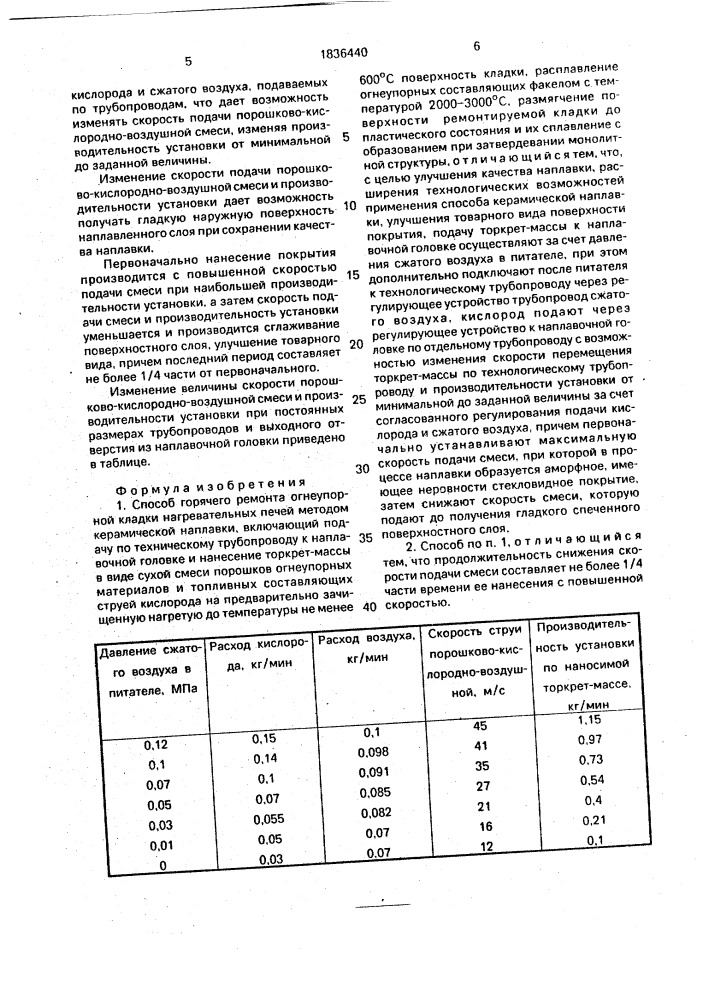 Способ горячего ремонта огнеупорной кладки нагревательных печей методом керамической наплавки (патент 1836440)