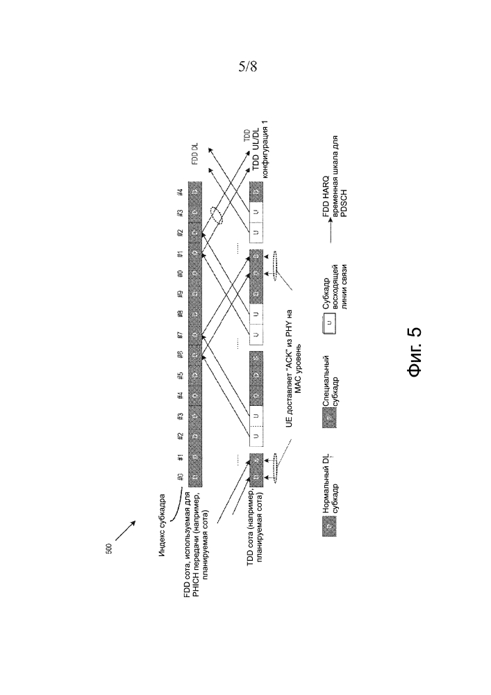 Временная шкала harq для tdd-fdd агрегирования несущих (патент 2631671)