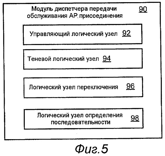 Устройство и способ выполнения передачи обслуживания в сети связи (патент 2439844)